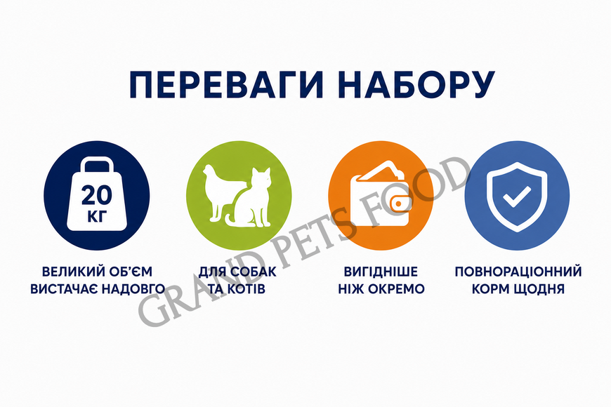 Набір корму для собак і котів Good Friend 10 кг + Thank’Q Standard 10 кг 35976 фото Набір корму для собак і котів Good Friend 10 кг + Thank’Q Standard 10 кг 999 грн фото - Grand Pets Food